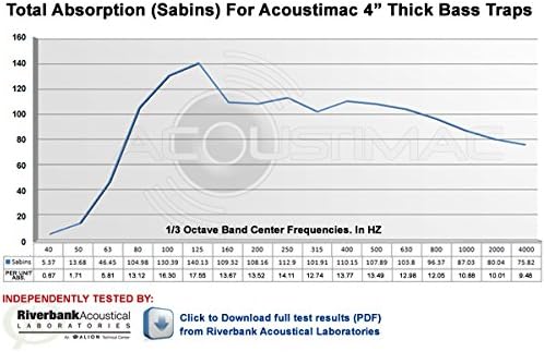 Low Frequency Bass Trap DMD 4' x 2' x 4" BLACK