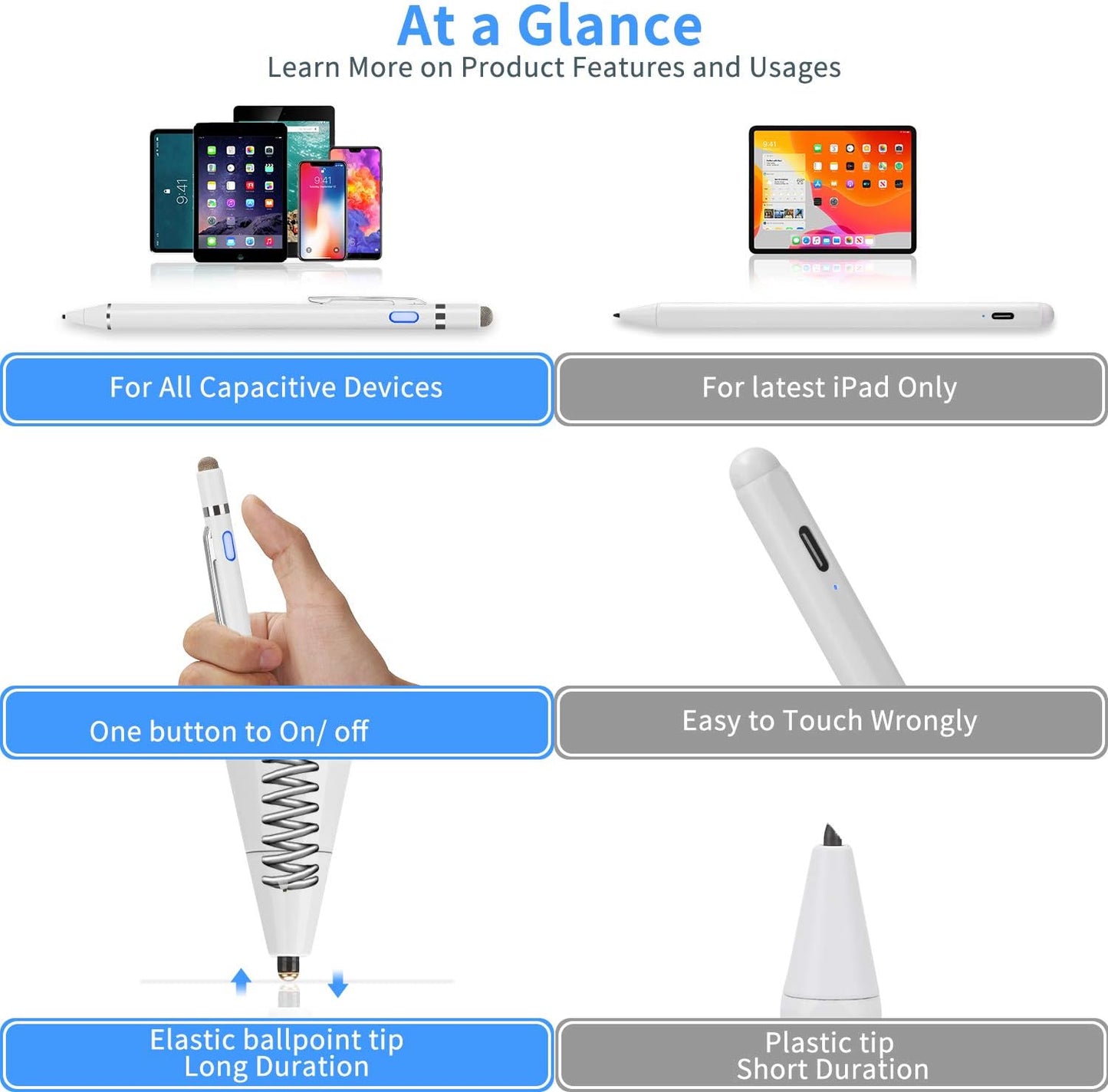 2-in-1 Active Stylus Digital Pen with 1.5mm Ultra Fine Tip for iPad iPhone Samsung Tablets, Work on Touchscreen Phones and Tablets,Good at Drawing and Writing, White