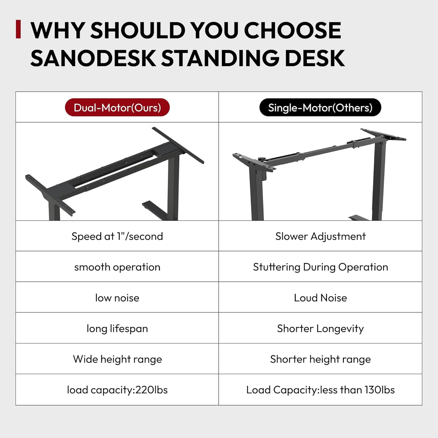 Standing Desk with Dual Motor, 3-Stage Lifting Column, Handset with 3 Preset and Sit-Stand Reminder - 60 inch Whole Piece Real Bamboo/Black Frame, Height Adjustable Desk for Home and Office