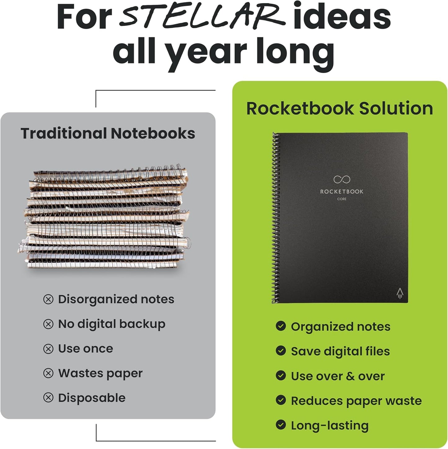 Rocketbook New Core Reusable Spiral Notebook, Executive Size 6x8.8, Red - Lined Pages, App-Connected, Erasable, Durable Cover, Ideal for School, Work, and Creative Projects