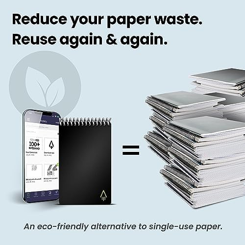 Rocketbook Smart Reusable Notebook, Mini Spiral Notebook, Midnight Blue, (3.5" x 5.5")