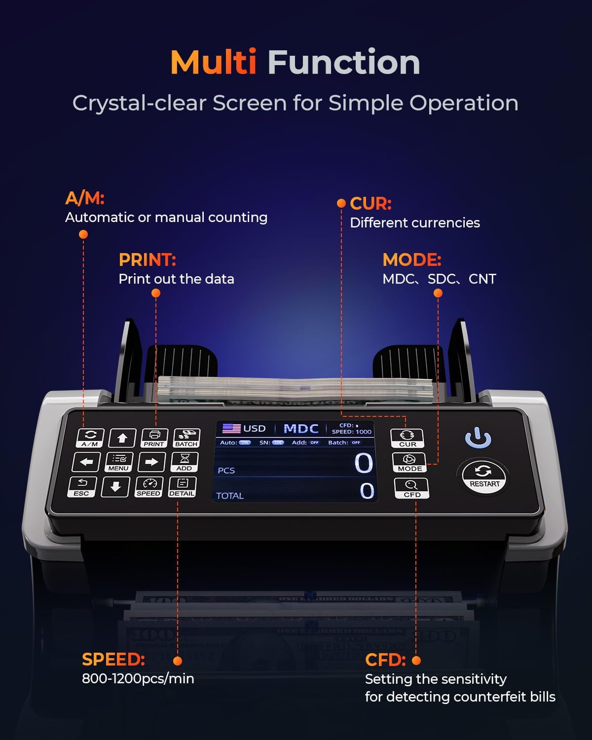 MUNBYN IMC01 Bank Grade Money Counter Machine Mixed Denomination, 2CIS/UV/IR/MG/MT Counterfeit Detection, Serial Number, MUL Currency Cash Counter, Printer Compatible, 2Y Warranty (White)