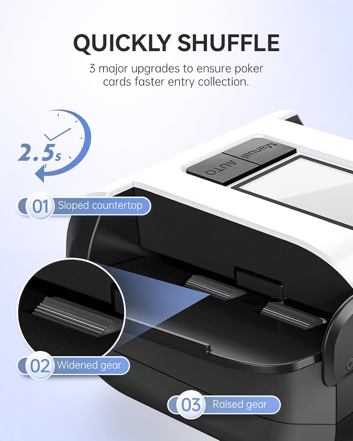 Automatic Card Shuffler with Dual Modes, Rechargeable Card Shuffler 2 Deck 2000 mAh, Low Noise Card Shuffler Machine Suitable for Shuffling Any Card Game