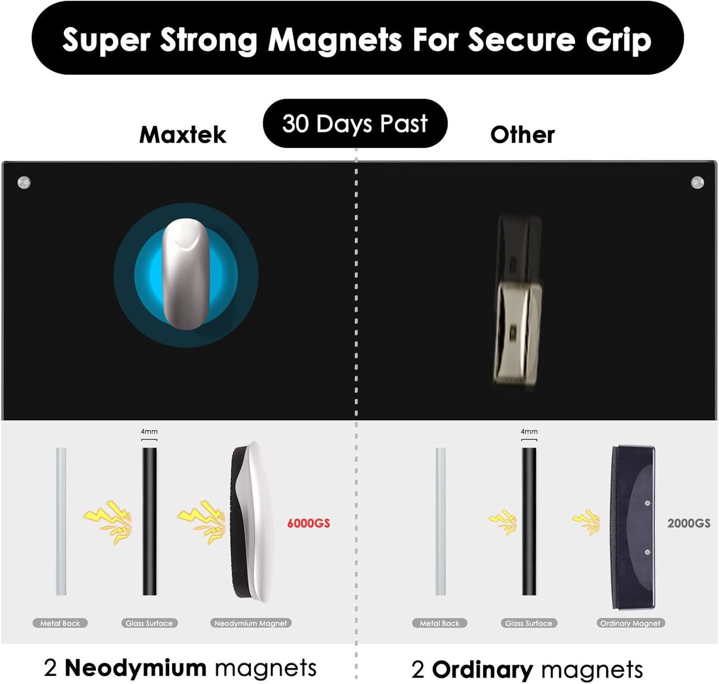 maxtek Magnetic Dry Erase Eraser for Glass White Board, 1 Pack, Built-in Neodymium Magnets