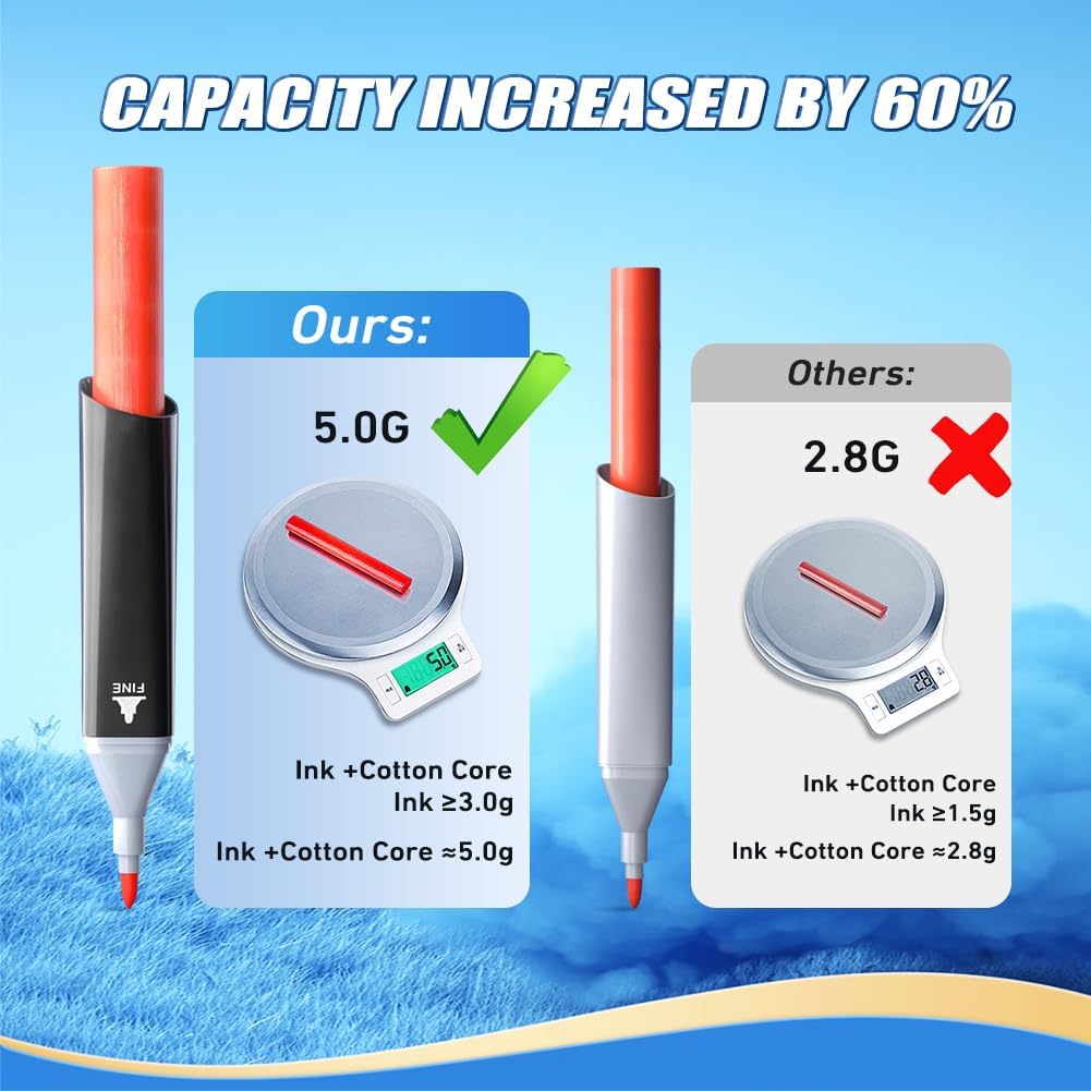 120 Colors Alcohol Markers, Dual Tip Permanent Art Markers with Black Suitcase, For Adults Coloring, Sketching, Card Making and DIY Patinting