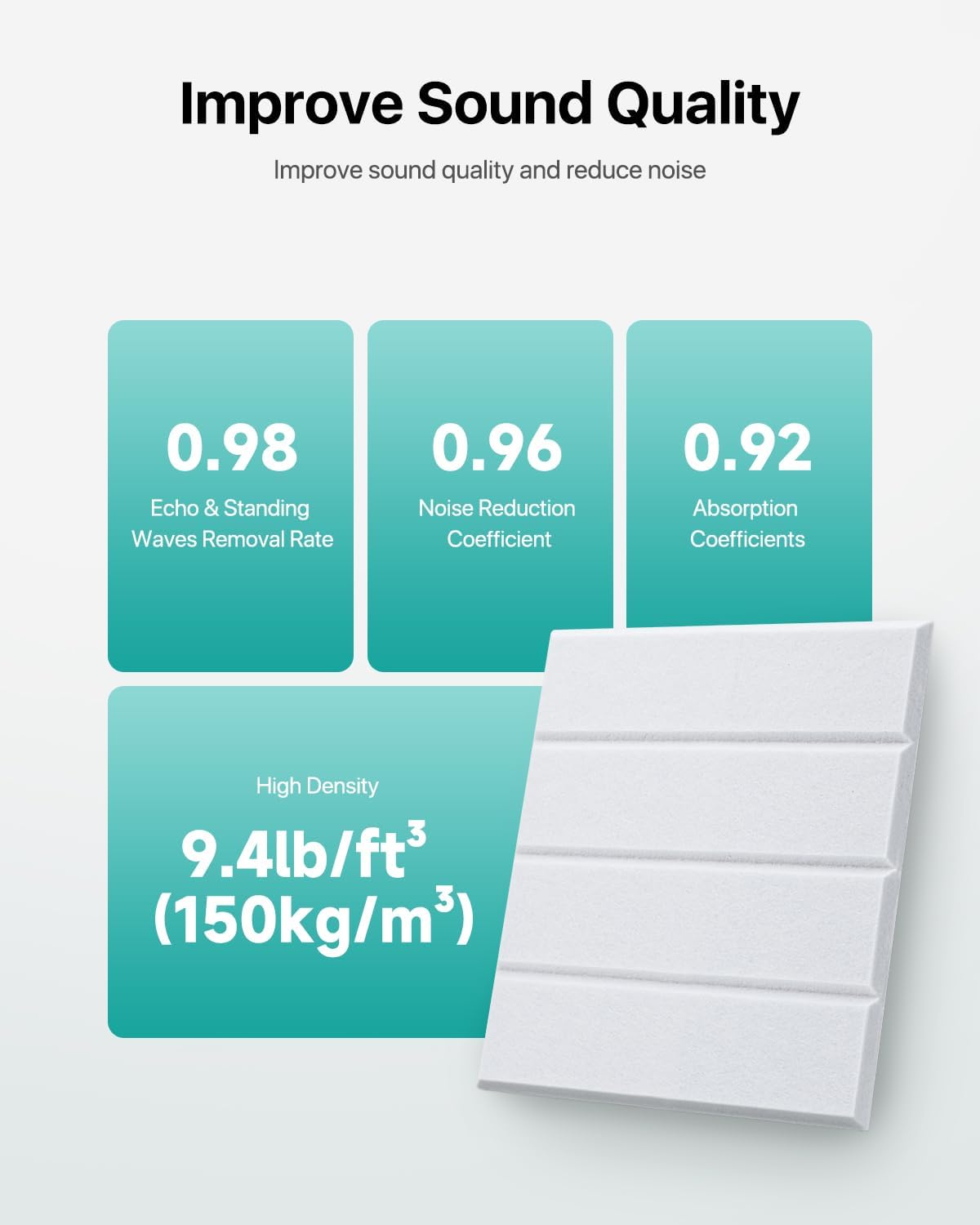 12 Pack Sound Proof Foam Panels for Walls, Self-Adhesive Acoustic Panels Sound Absorbing, 12" X 12" X 0.4" High Density Soundproof Wall Panels Tiles for Door, Ceiling, Home Office, White