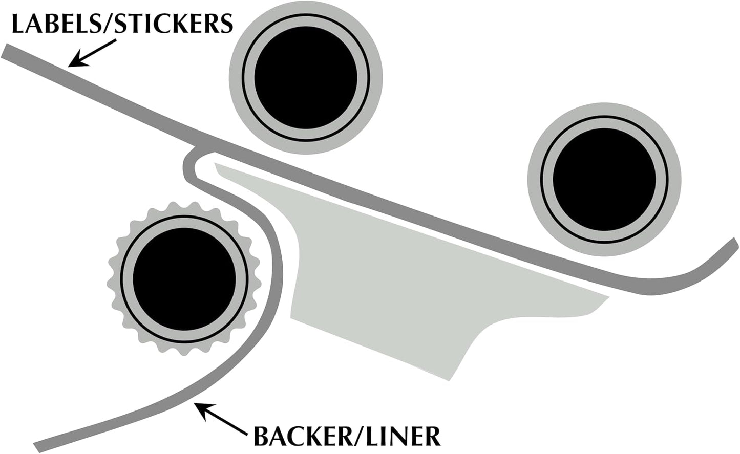 Wall Mount Label Dispenser (3") - Sticker Roll Dispenser - Table Top - Label Holder - Stamp Roll Dispenser - Sticker Stand - Thermal Label Holder - Heavy-Duty All Steel