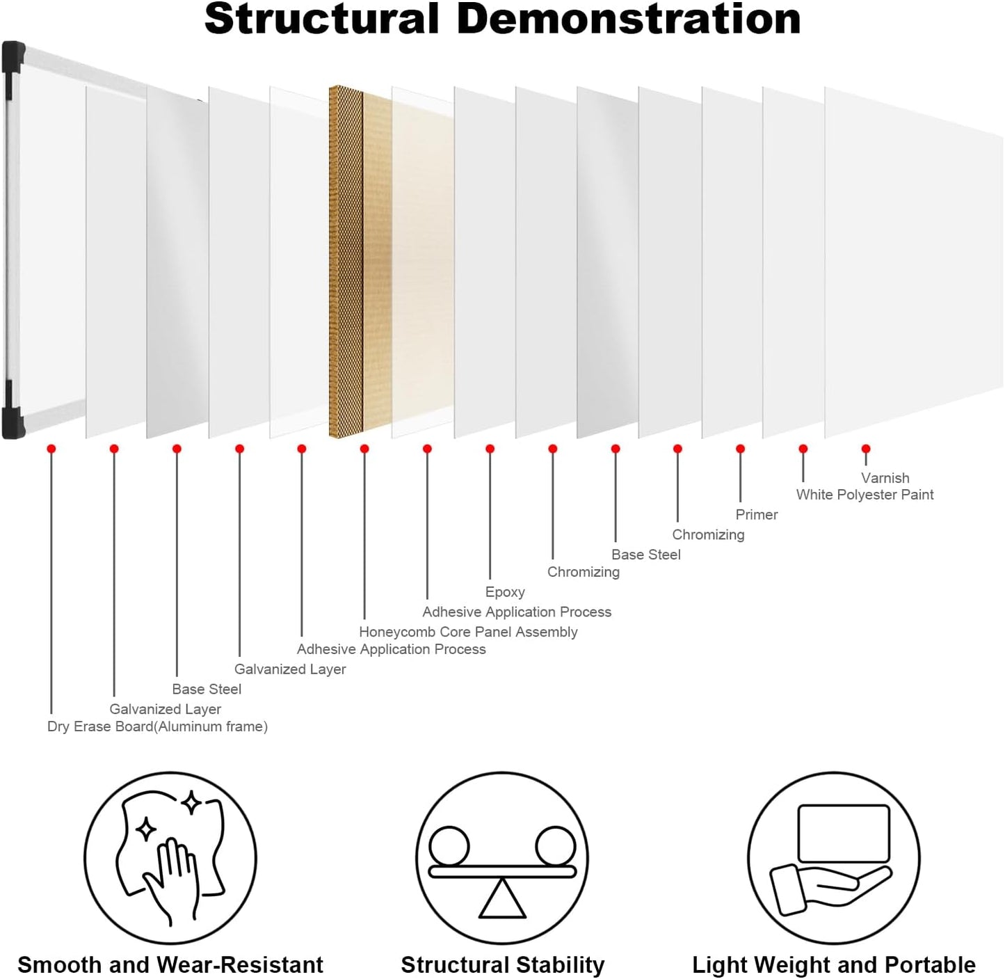 XBoard Magnetic Whiteboard 24 x 18 Inch, Dry Erase Board with Aluminium Frame