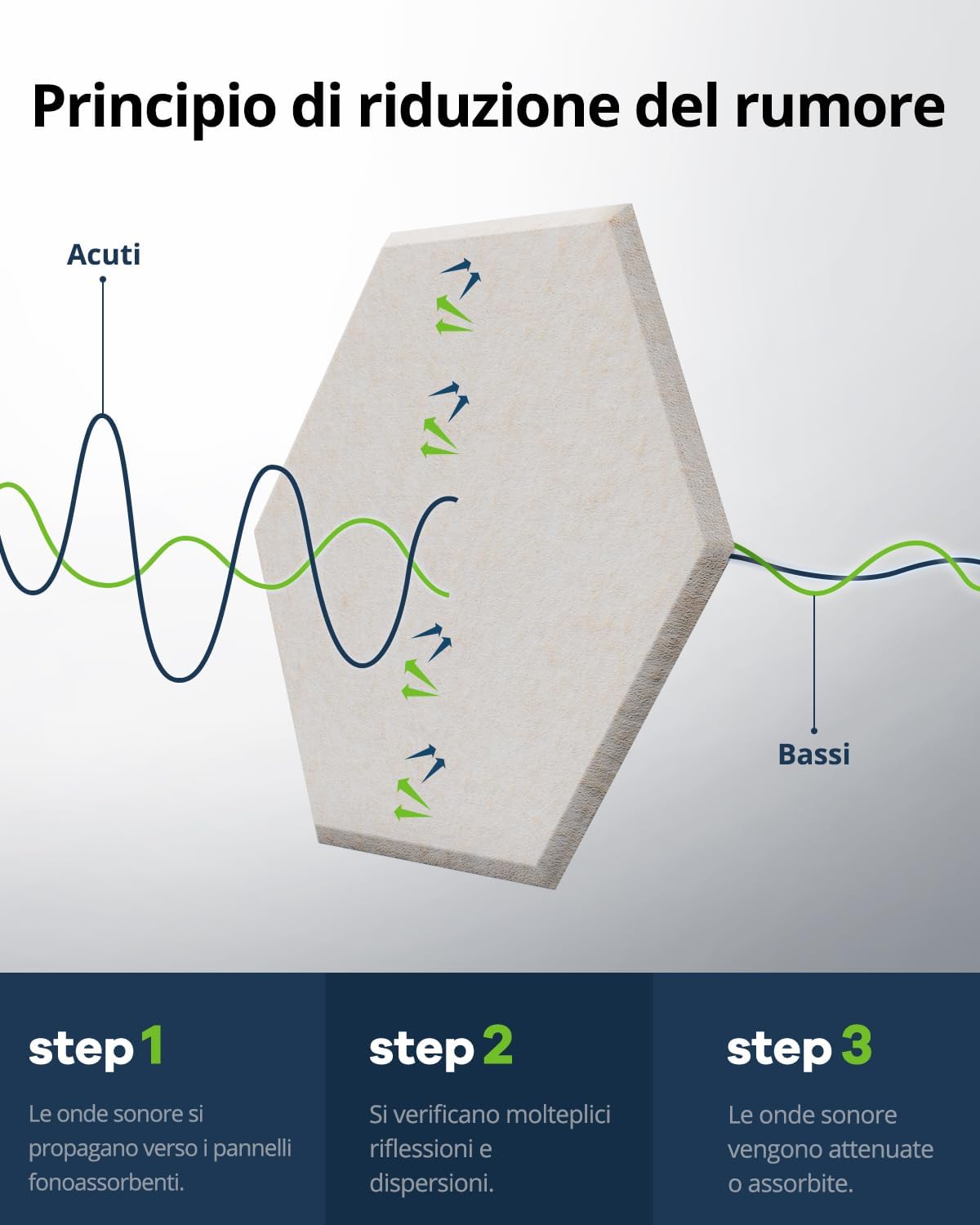 12 Pack Acoustic Panels Sound Absorbing, Self Adhesive Sound Proof Panels, Hexagon High Density Sound Deadening Panels, 12"X10"X0.4" Wall Decor for Bedroom,Home,Studio,Office(Beige)