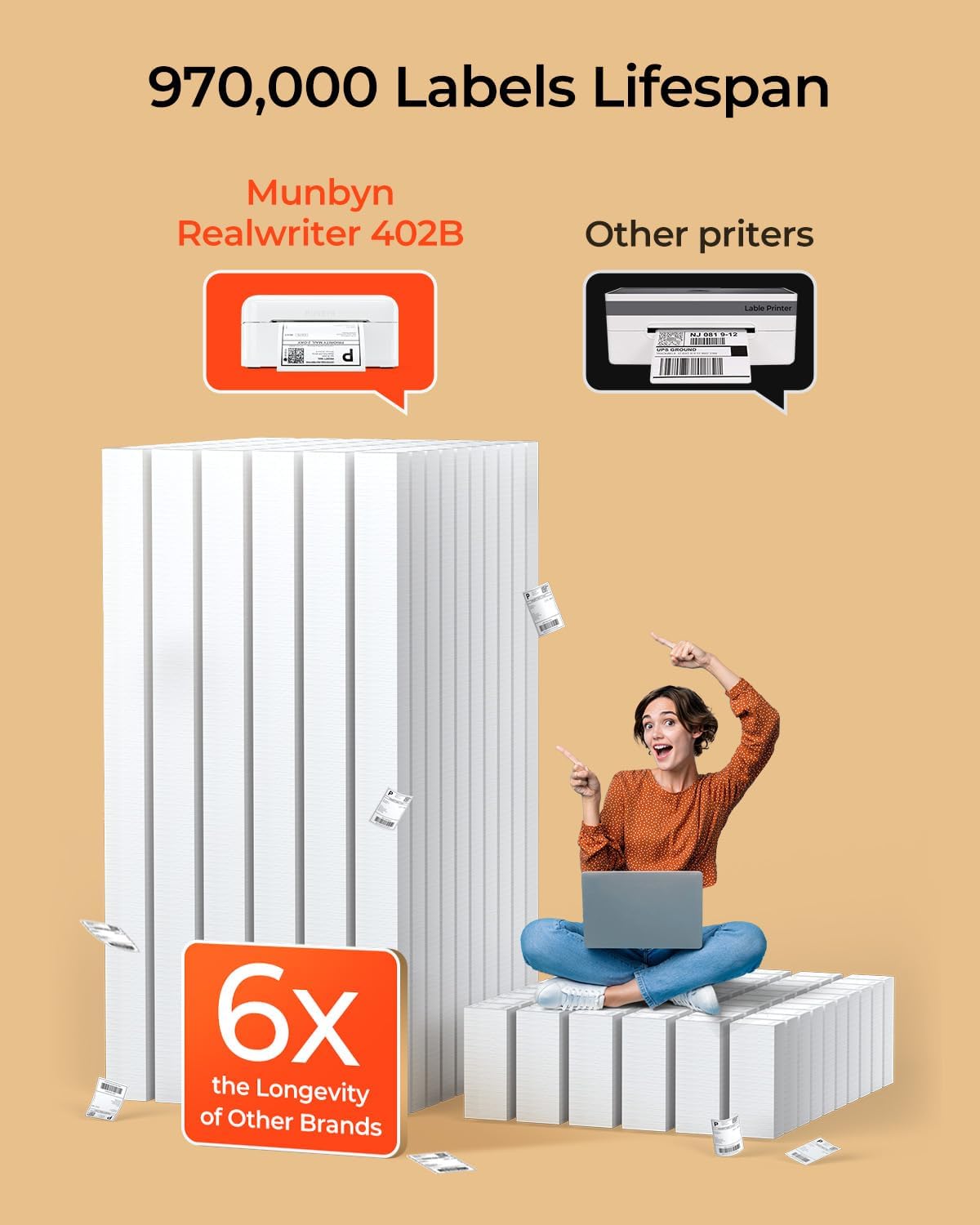 MUNBYN Bluetooth Thermal Label Printer RealWriter RW402B, 4x6 Shipping Label Printer for Small Business, Compatible with Android, iPhone and Windows, Mac, Chromebook, Ebay, USPS, FedEx, Shopify