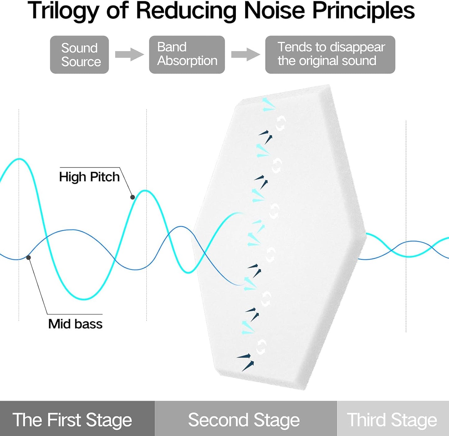12 Pack Self-Adhesive Acoustic Panels 12" X 10" X 0.4" - Sound Proof Foam Panels for Walls, Stylish Hexagonal Design, Flame Resistant, Absorb Noise and Eliminate Echoes(Pure White)