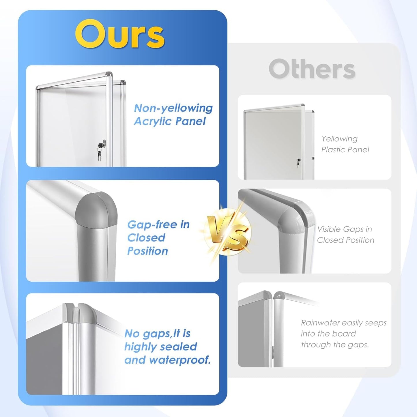 SWANCROWN Enclosed Bulletin Board Magnetic Dry Erase Noticeboard Lockable Display Boards White with Aluminium Frame 26x20inch(4xA4)