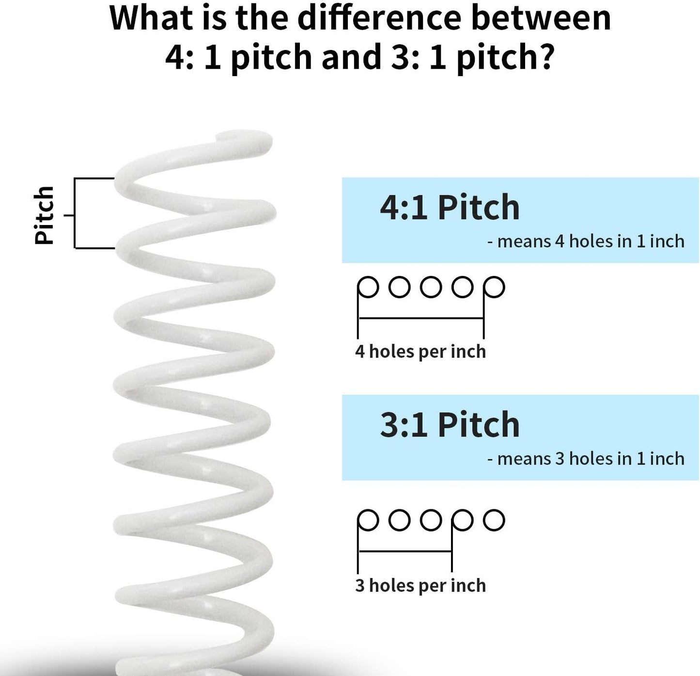 Rayson 1-1/8" Plastic Spiral Binding Coil, 240 Sheets Capacity, 4:1 Pitch 28.6mm White Coil Binding Spines for Business and Educational Purposes, 50 Pack