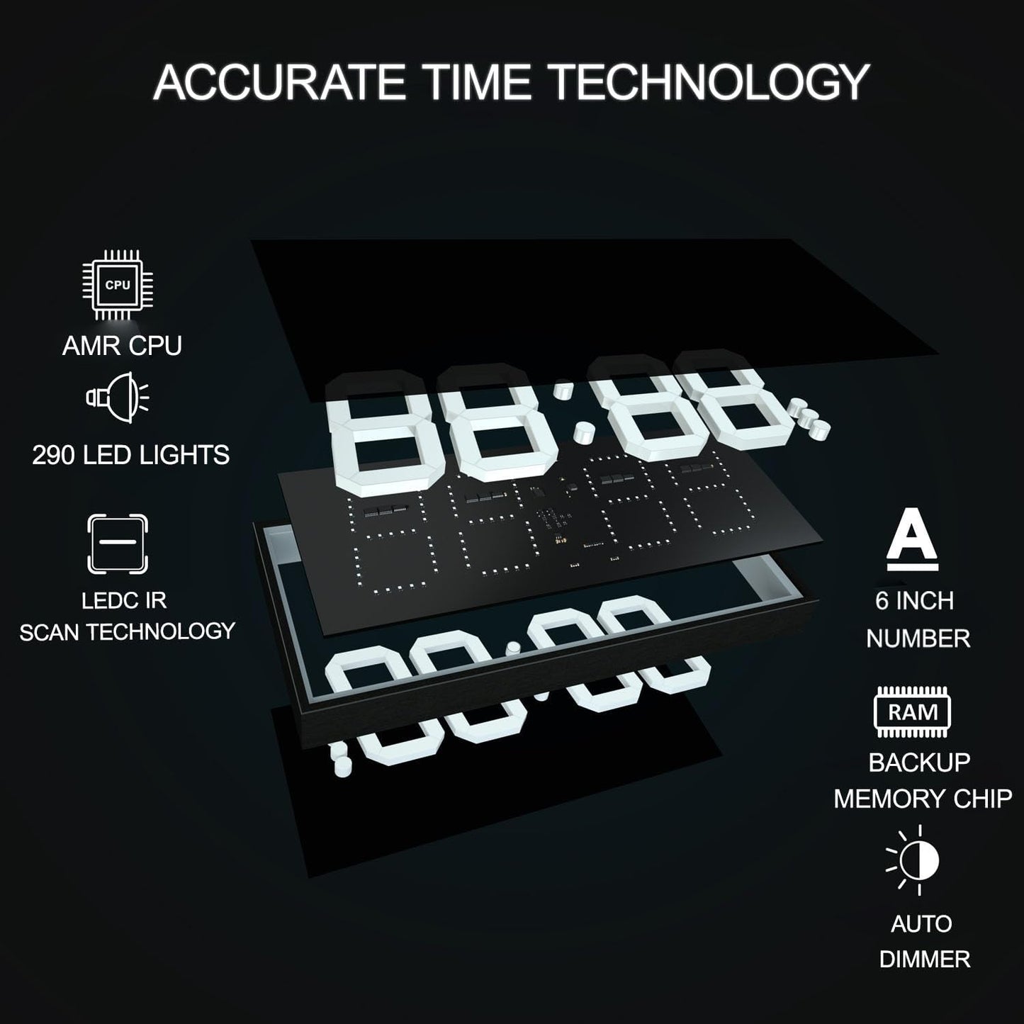 Digital Wall Clock with Double Sided Display, Large Digital Clock with Timer,Alarm,Temperature and Date,Two Faced Hanging Digital Clock Large Display for Multiple Public Places(White)