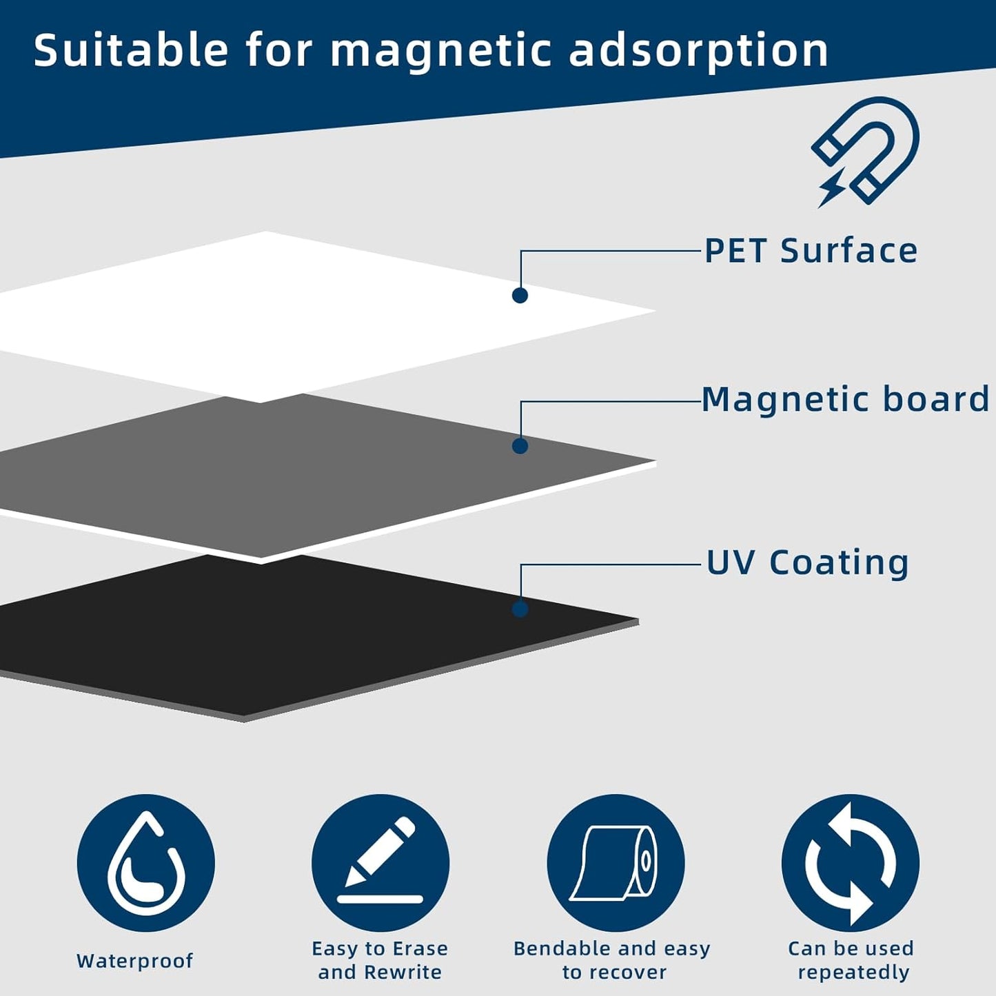 Magnetic Dry Erase Whiteboard for Refrigerators, 48" x 36" White Board on Wall for Organizer and Planner, Kitchen Fridge Shopping List with Marker, Magnetic Eraser and Magnets