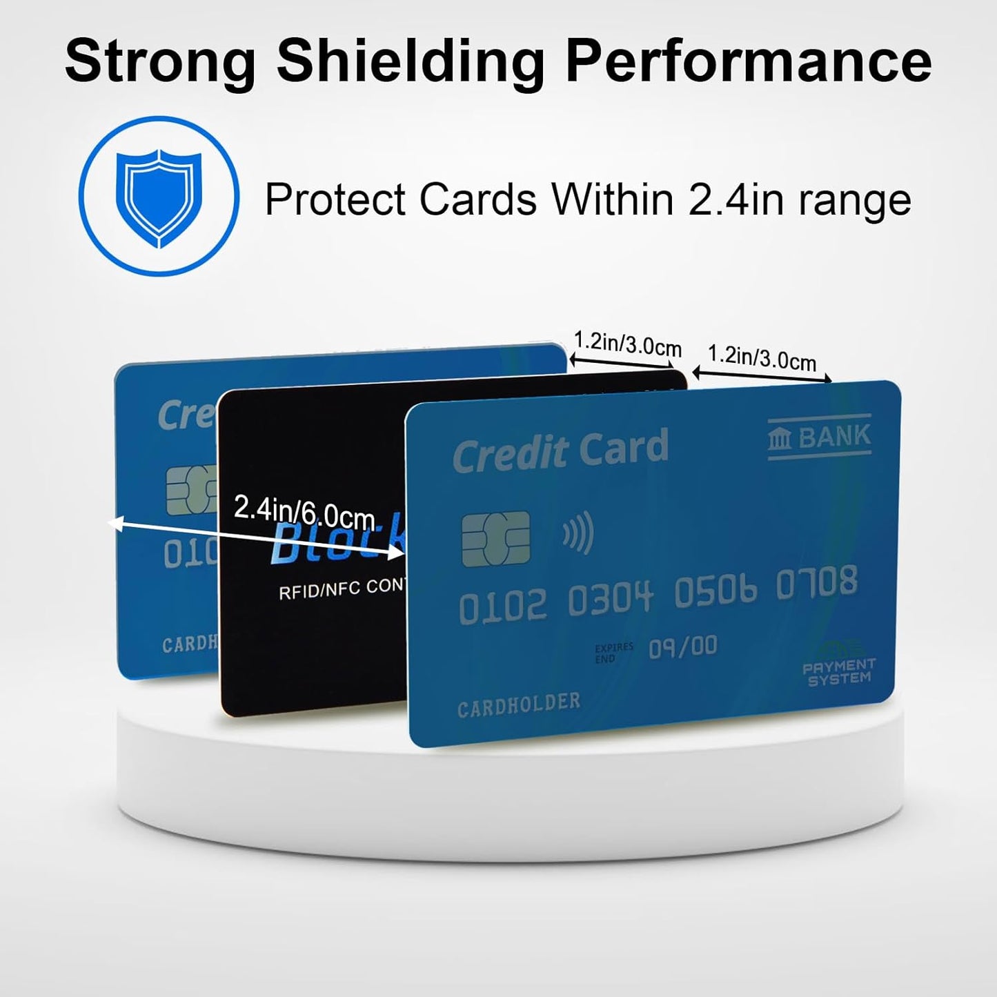 RFID Blocking Card (5 Pack) for Wallets, Slim RFID/NFC Blocker - One Card Protects Entire Wallet & Passport, Contactless Debit/Credit Card Protector, Anti-Theft Protection for Men & Women