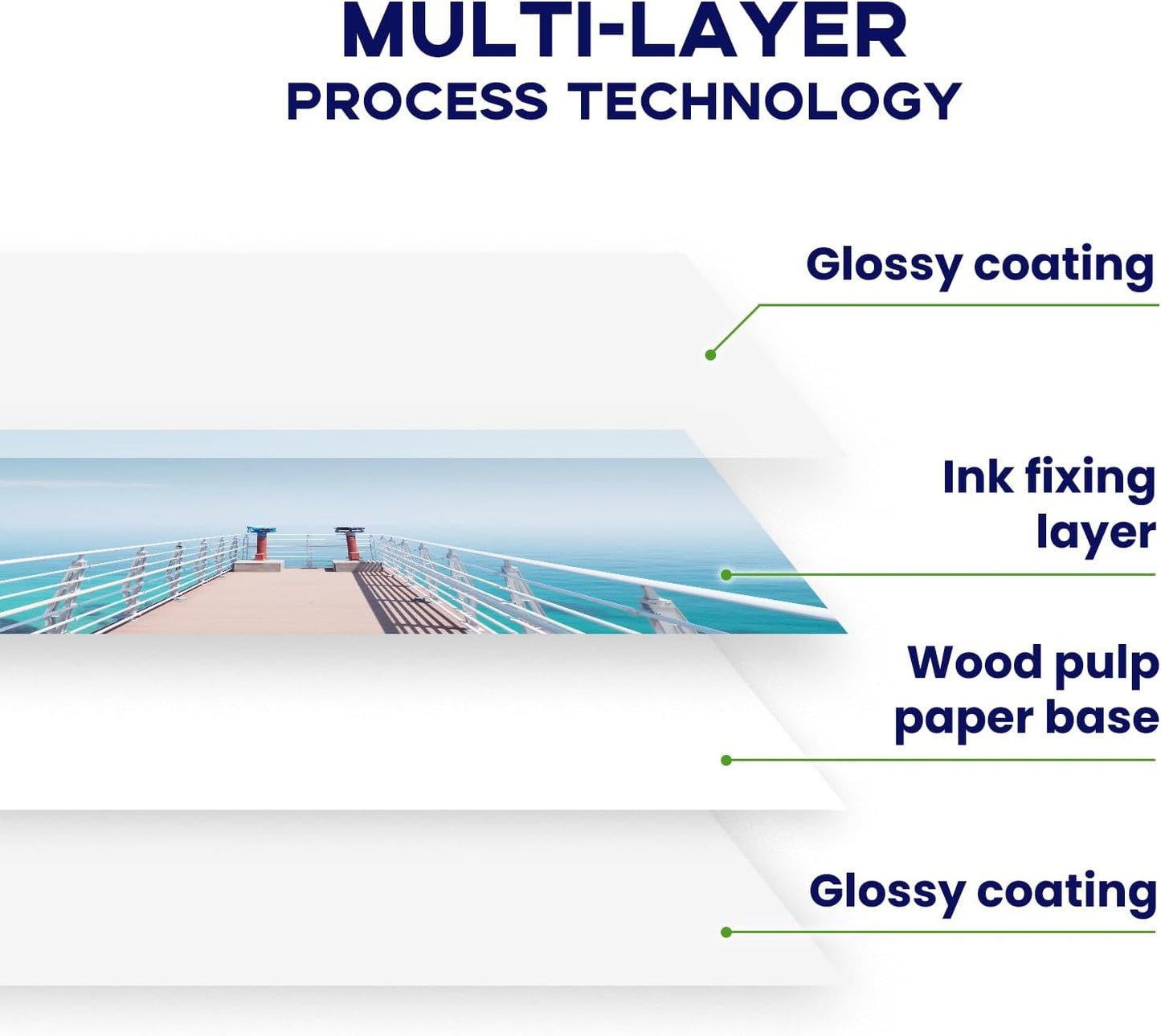 Double Sided Glossy Photo Paper 8.5x11 100 Sheets, Goefun 200GSM/54LB Inkjet Printer Paper 8.5 x 11 Glossy for Crafting, Chip Bags, Calendars, Menus, Cards and Invitations