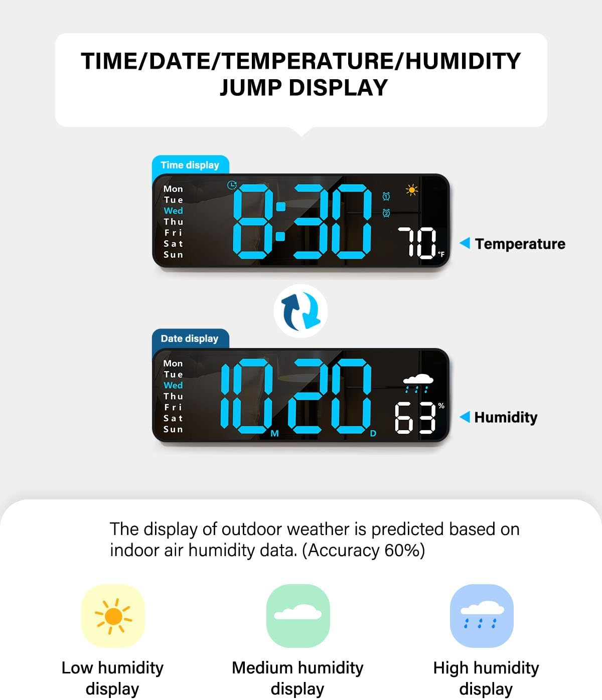 Digital Wall Clock, Digital Clock Large Display with Remote Control, Corded LED Alarm Clocks with Date, Week, Temp, Humidity, Auto DST, Countdown, for Living Room Bedroom Classroom Office (Blue)