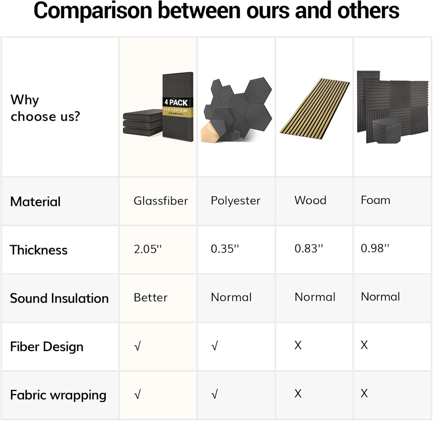 TONOR 4 PCS Large Acoustic Panel, 23.6″ * 11.8″ * 2.36″ 3D Fiberglass Sound Proof Panel with Full Self-Adhesive, Decorative Echo Absorbing Wall Panel, for Studio, Living Room, Home, Office, Grey