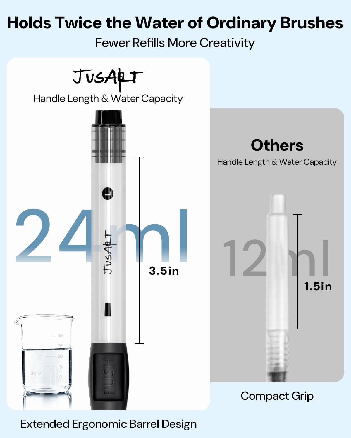 JusArt Water Brush Pens 6-Pack Leak-Proof Refillable Watercolor Pens for Acrylic and Gouache Painting - Includes Pointed & Flat Tip Styles - Portable Water Brushes for Artists, Beginners, Kids