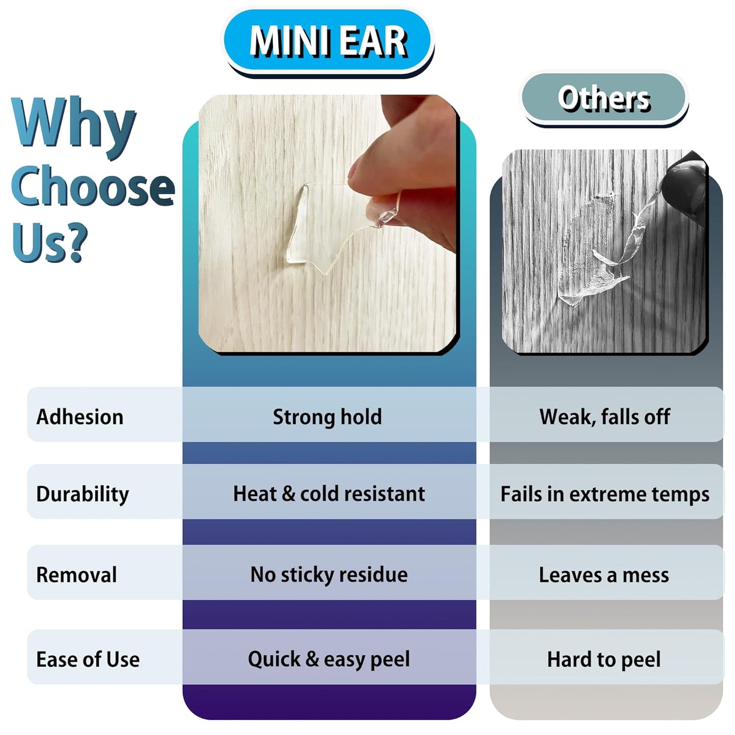 300 Pack Mini Ear Double-Sided Mounting Tape Square Heavy Duty Adhesive for Sound Proof Foam Panels, Wall Decor, Wall Art, Easy to Peel and No Residue