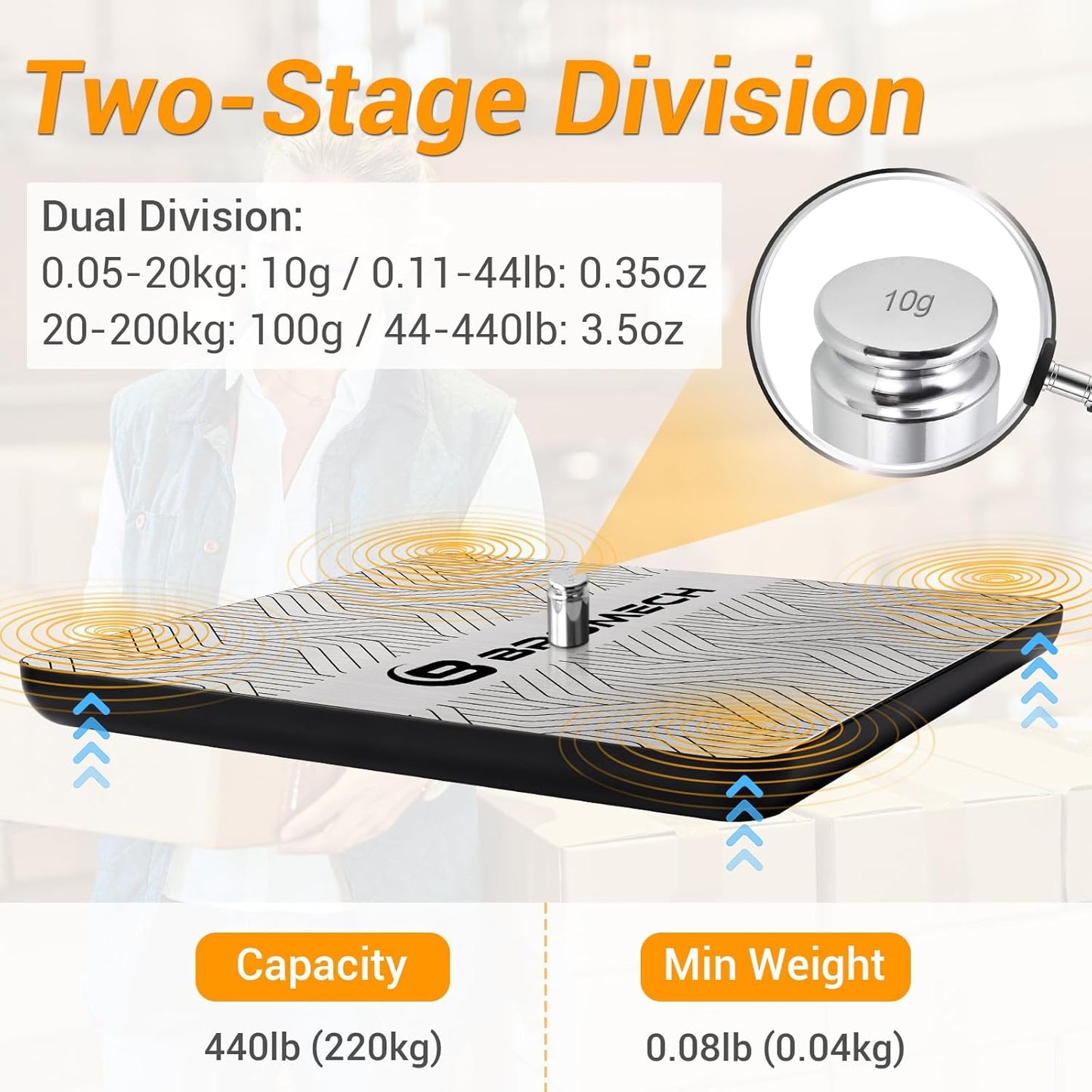 Postal Scales for Shipping Packages 440lb Heavy Duty Digital Mail Scale High Accuracy 0.35oz Postage Scale W/Separate Display, Type-C Charging for Small Business, Warehouse, Luggage, Home, Pet
