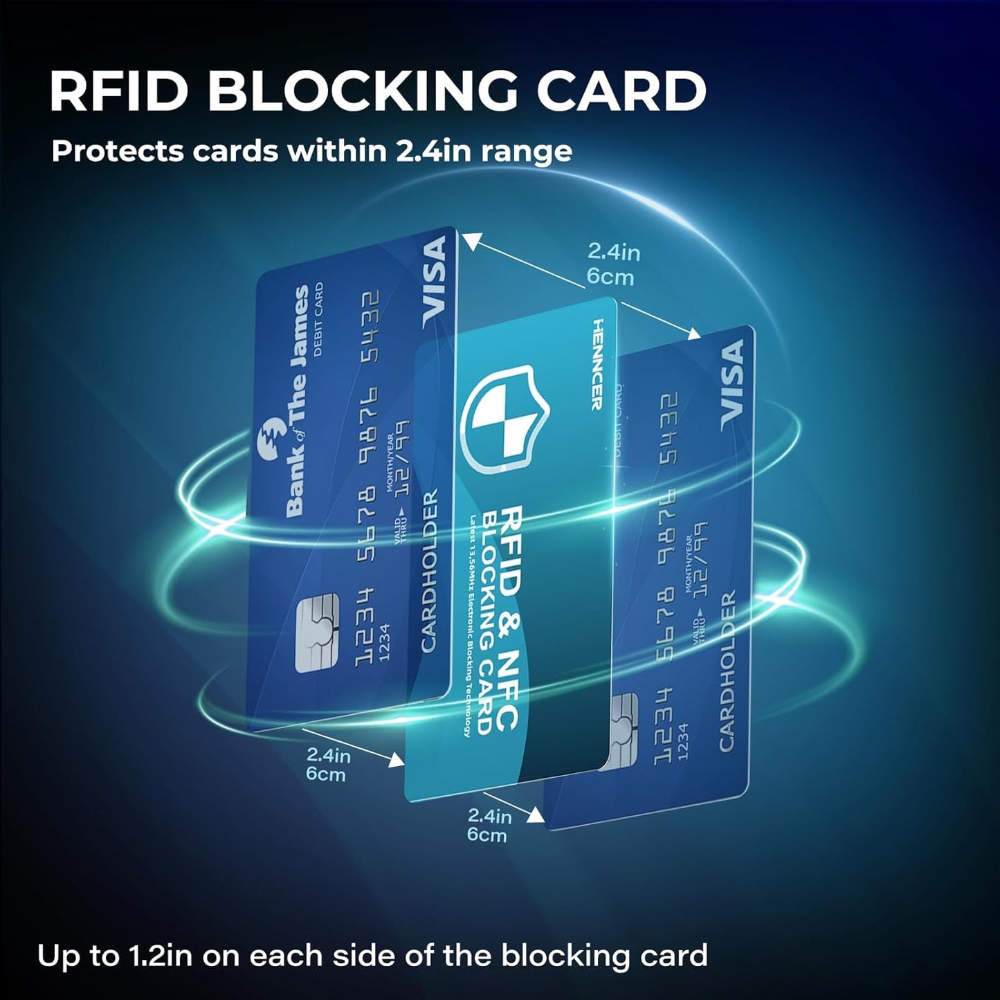 2025 NEW RFID Blocking Card, 6 Pack Fuss Protection for Entire Wallet Shield, Credit Card Protector NFC Bank Debit Blocker, Identity Theft Prevention for Passport Travel Security(Blue)