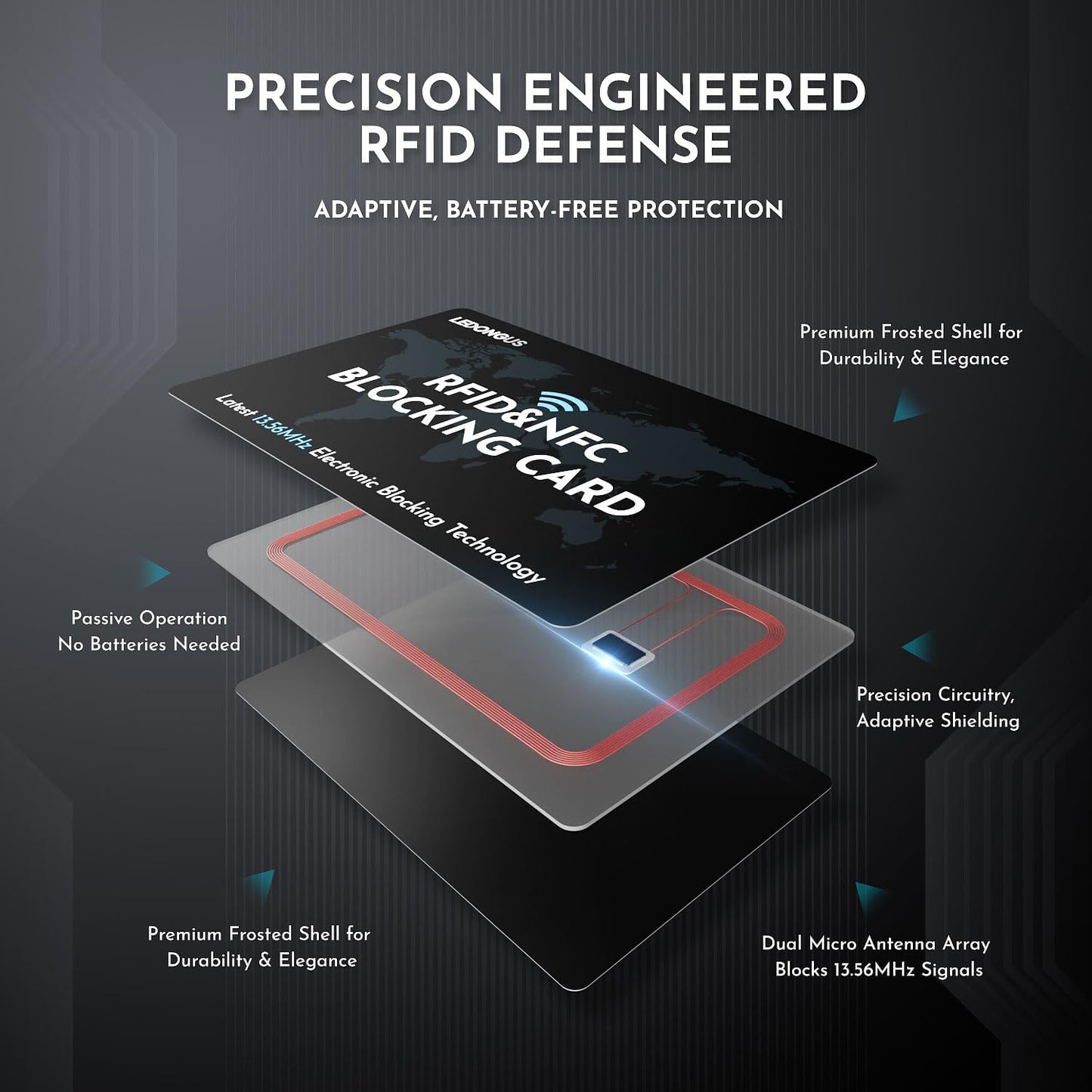 RFID Blocking Cards – 6 Pack with 2 RFID Sleeves | Anti-Theft Contactless NFC Protection for Debit Credit Cards & Wallet | Slim & Durable Perfectly fits in Wallet | Black