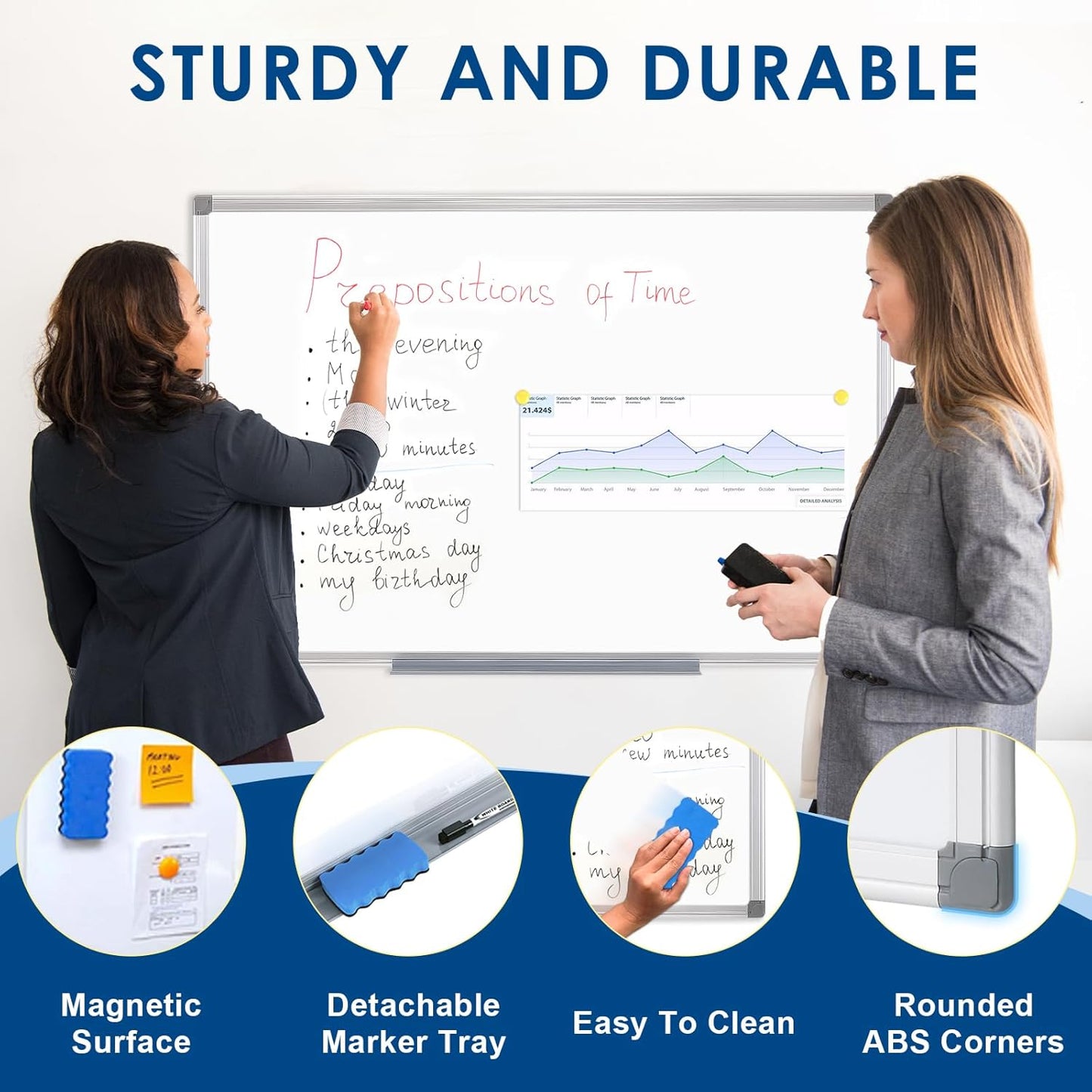 SWANCROWN Large Magnetic Dry Erase Whiteboard 40" x 30 ", Aluminum Frame with Silver, Wall Mounted or Hanging White Board, Home Office Classroom Board