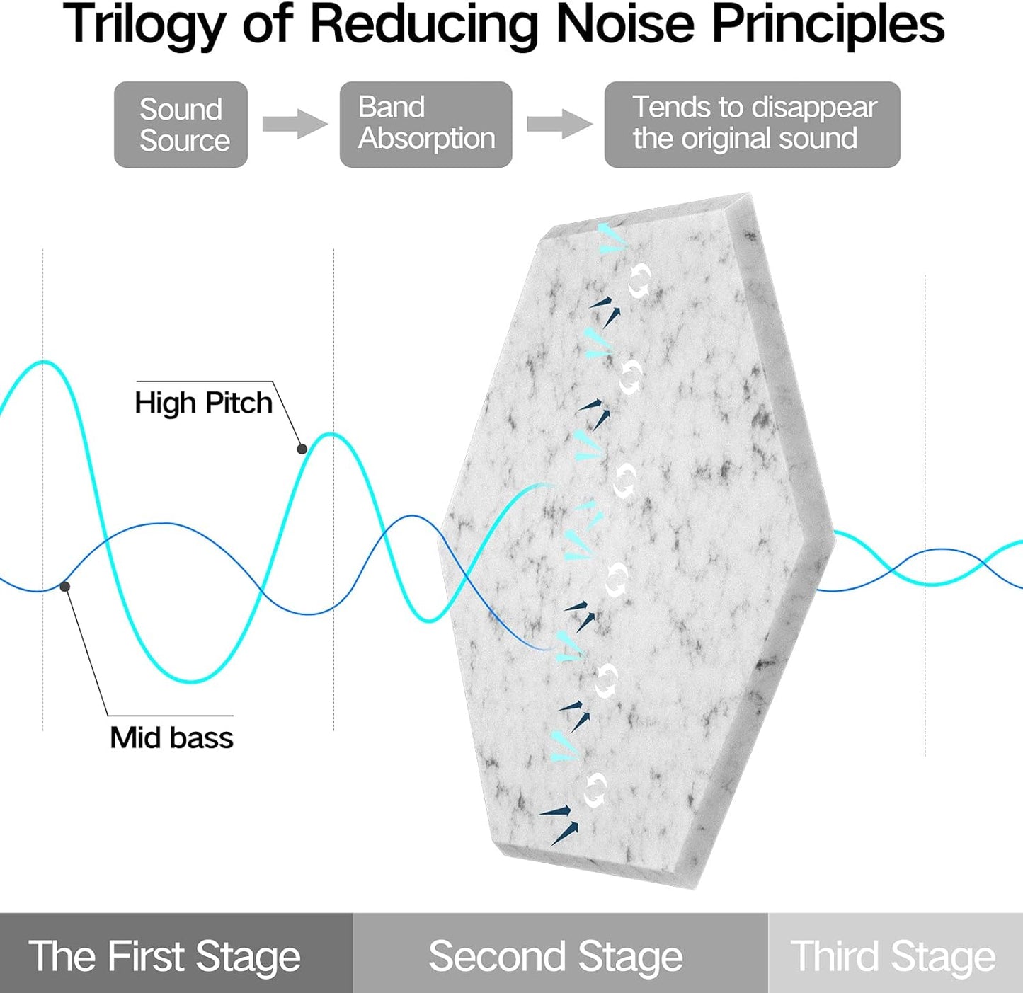 22 Pack Self-adhesive Acoustic Panels 12" X 10" X 0.4" - Sound Proof Foam Panels with High Density, Hexagonal Design, Flame Resistant, Absorb Noise and Eliminate Echoes(SilverGray)