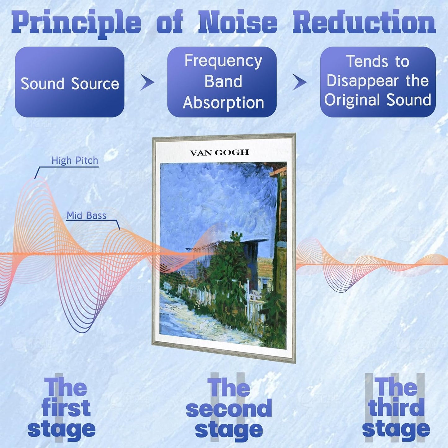 8 Pack Art Acoustic Panels, 48"x32" Soundproof Wall Panels, Decorative Sound Absorbing Panels with Self Adhesive, Sound Dampening Panels, Acoustic Treatment for Home, Office, Studio(Painting)