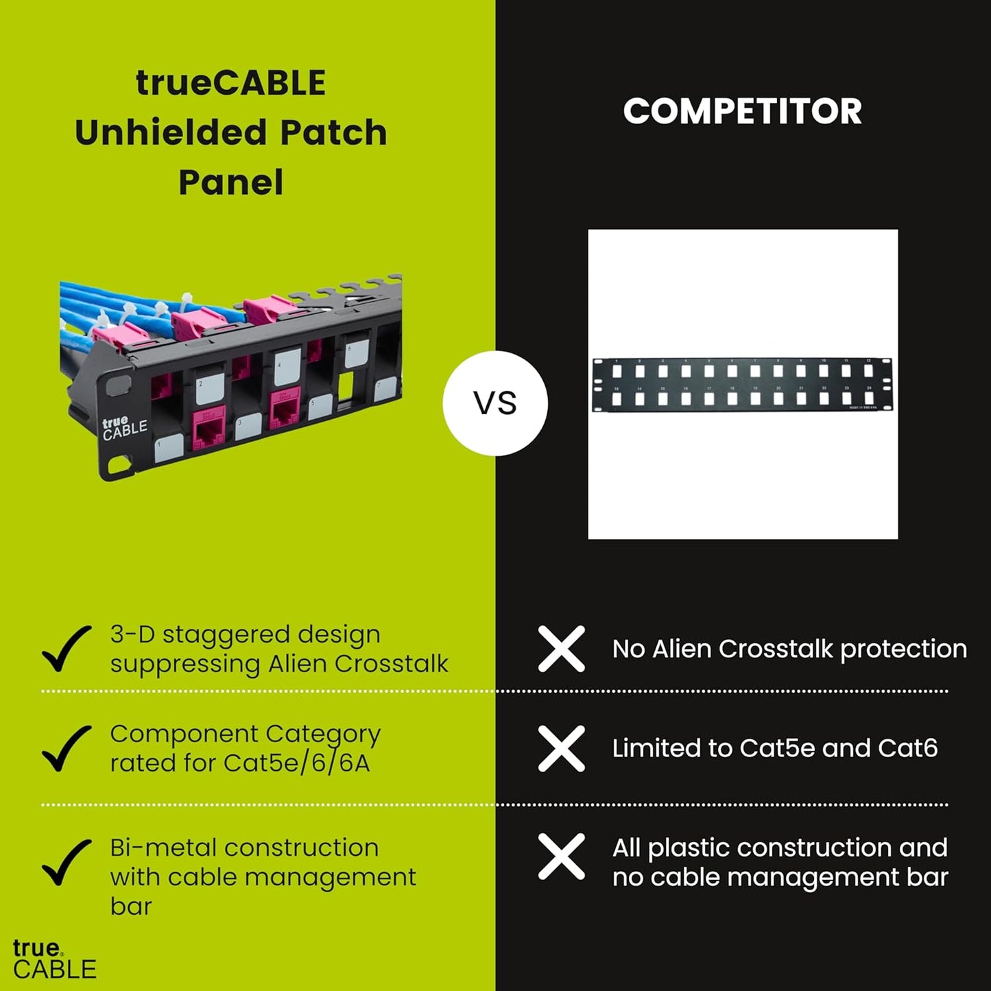 trueCABLE 3-D Staggered 24 Port 19” Toolless Modular Patch Panel, Unshielded, Blank, 1U Rack Mount, with Cable Management Bar, High Density, Black