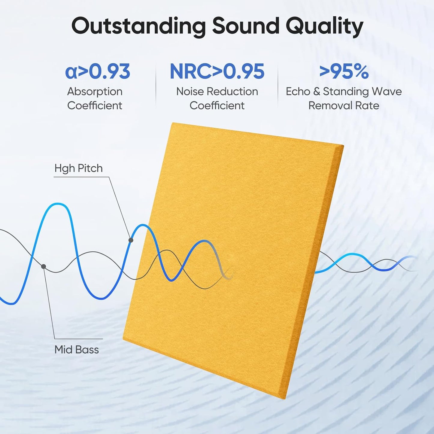 12 Pack 12" X 12" X 0.4" Acoustic Panels for Wall Sound Absorbing,Square Self-Adhesive Sound Panels, High Density Suitable for Multiple Scenarios(Orange)