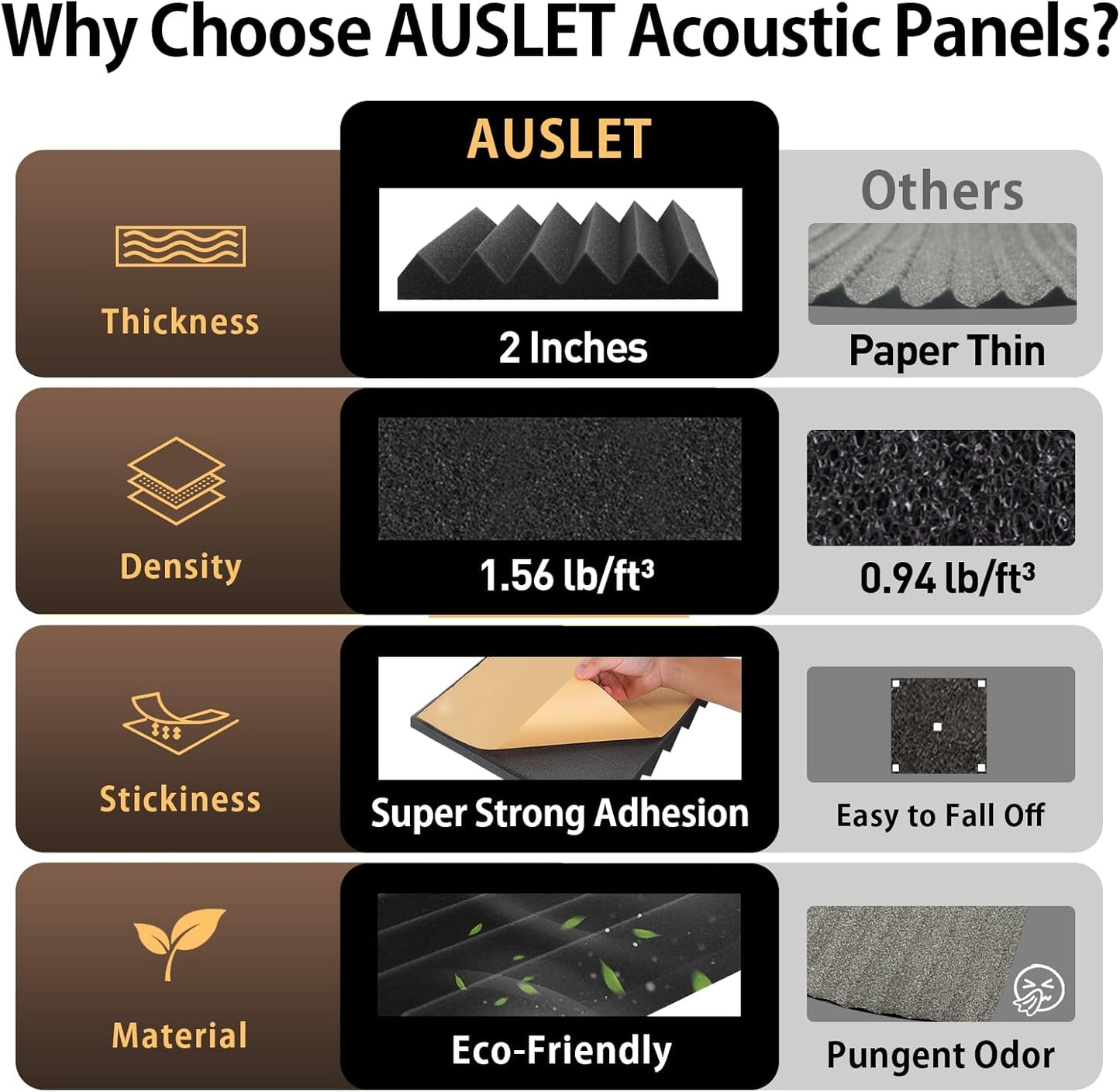 36 Pack Acoustic Foam Panels with Self-Adhesive 12" X 12" X 2" Wedges Sound Proof Foam Panels for Walls High Density Soundproof Wall Panels for Studio and Home