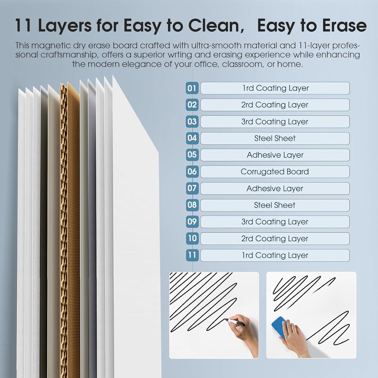 MaxGear Magnetic Portable Dry Erase Board, 36" x 24" Foldable Easel Whiteboard A-Stand Double-Sided Easel Dry Erase Board for School and Classroom, Home, Office Stand Height Adjustable Flip Chart