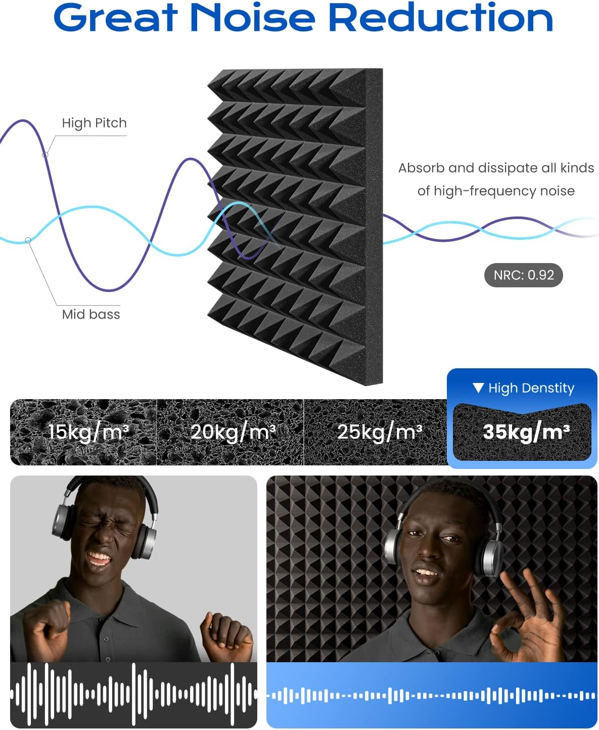 Sonicism Sound Proof Foam Panels for Walls Upgrade Self-Adhesive 12 Pack Pyramid 3"X12"X12" Acoustic Panels 35kg/m³High Density,Soundproof Wall Panels Fast Expand,Sound Absorption and Decoration,Black