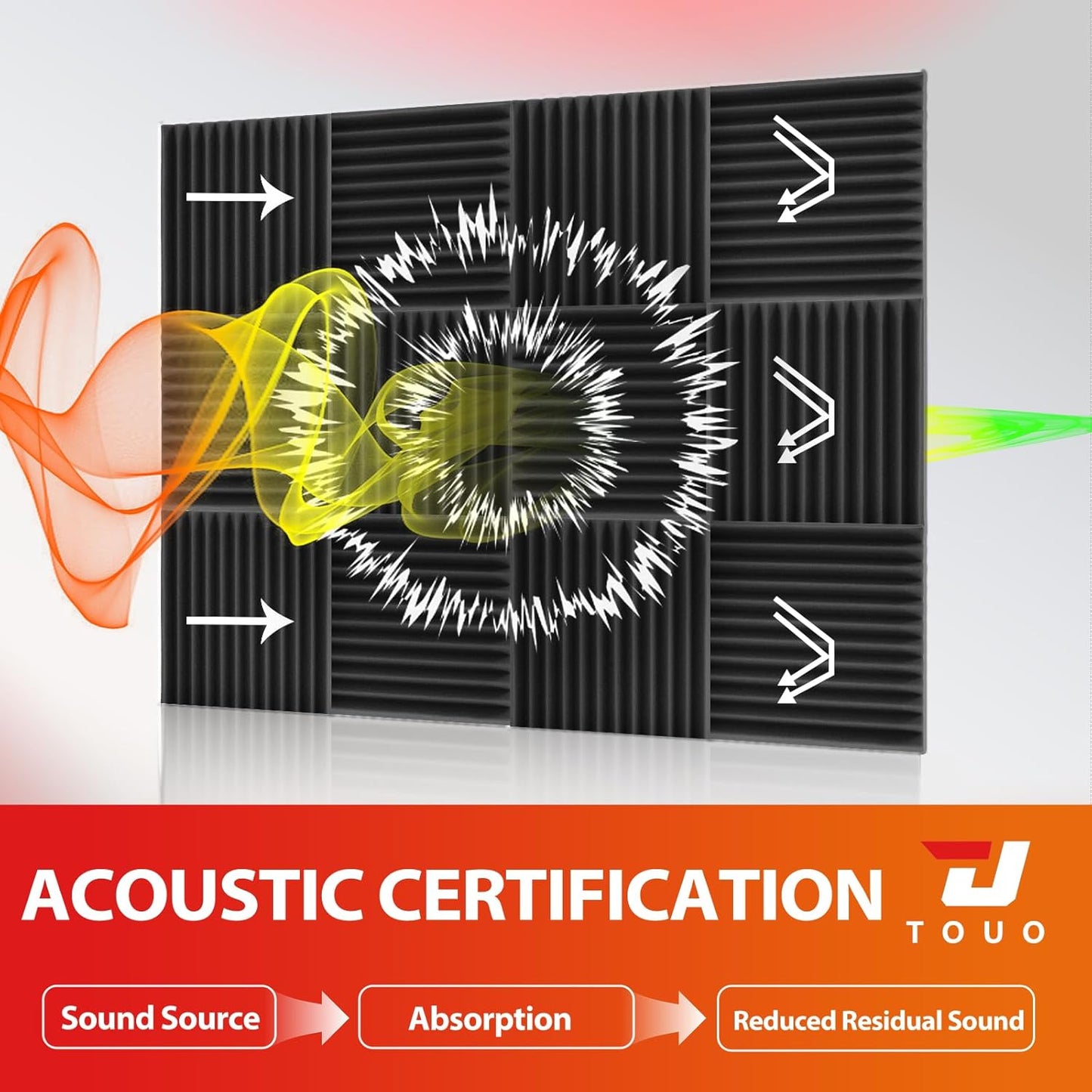 24 Pack Acoustic Panels – Sound Proof Foam Panels for Wall 12"x12"x1", Flame Retardant Wedge Acoustic Foam, High-Density Sound Absorbing Panels for Home Studio(Black, 1" Thick 24 Pack)