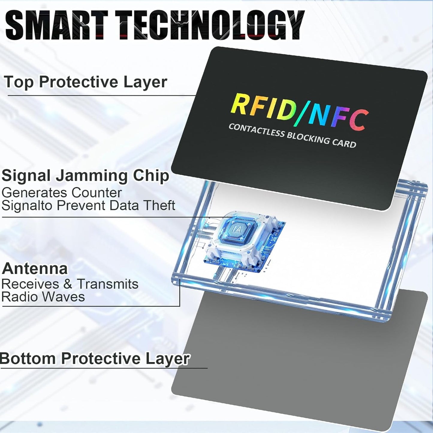 5pack RFID Blocking Cards,Contactless NFC Debit Credit Card Protector,One Card Protects Entire Wallet, Men & Women ID ATM Guard Card Blocker