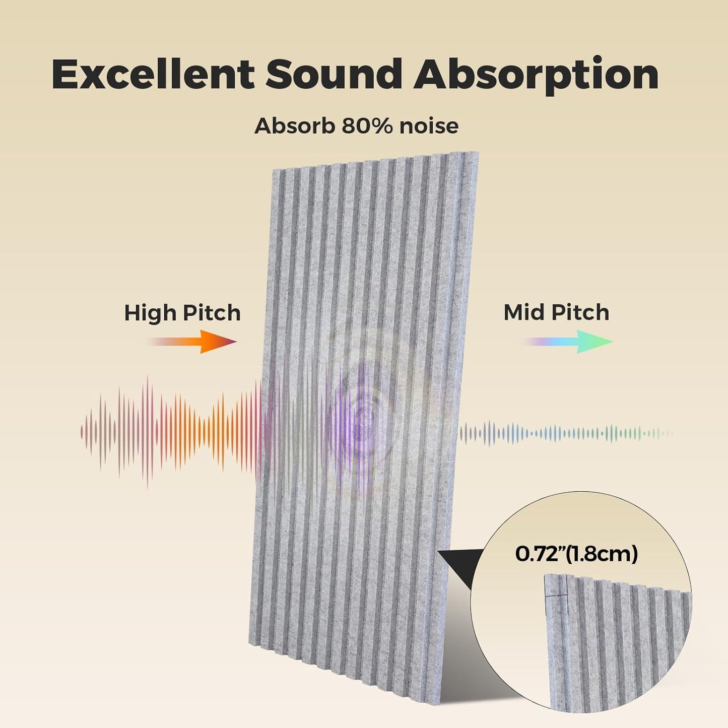 4-Pack Bilayer Acoustic Wall Panels Large Self-adhesive, 47.2” * 23.6” * 0.71” Soundproof Wall Panel, Acoustical Barrier of Polyester Fiber, Decorative Panels for Home&Office,Grey+Grey