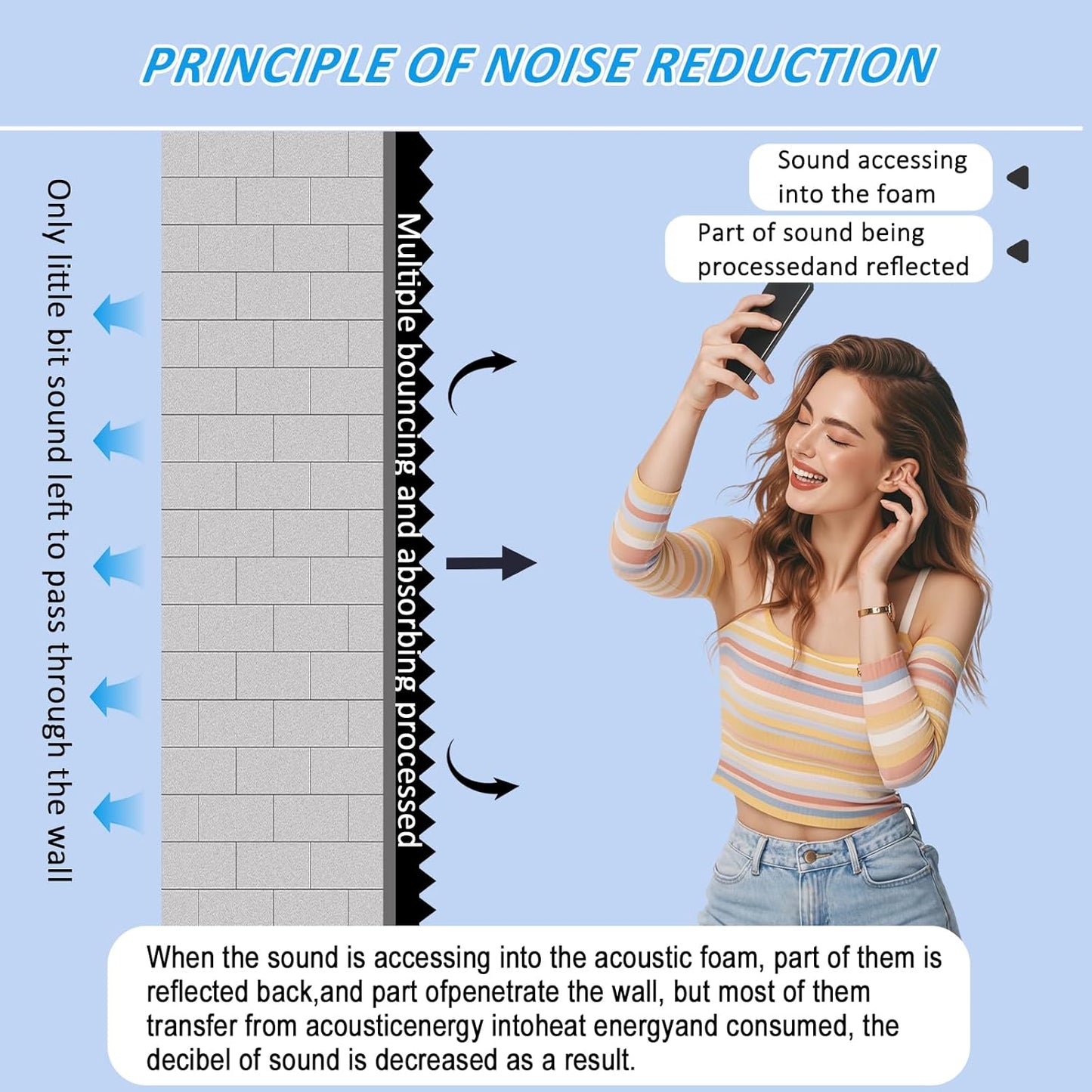 2 pack, 48x24x2 inches acoustic foam panels Egg Crate Foam Padding sound proof panels for walls Soundproof Foam Studio Acoustic Treatment Studio Foam panels Soundproofing Used to Absorb Echoes