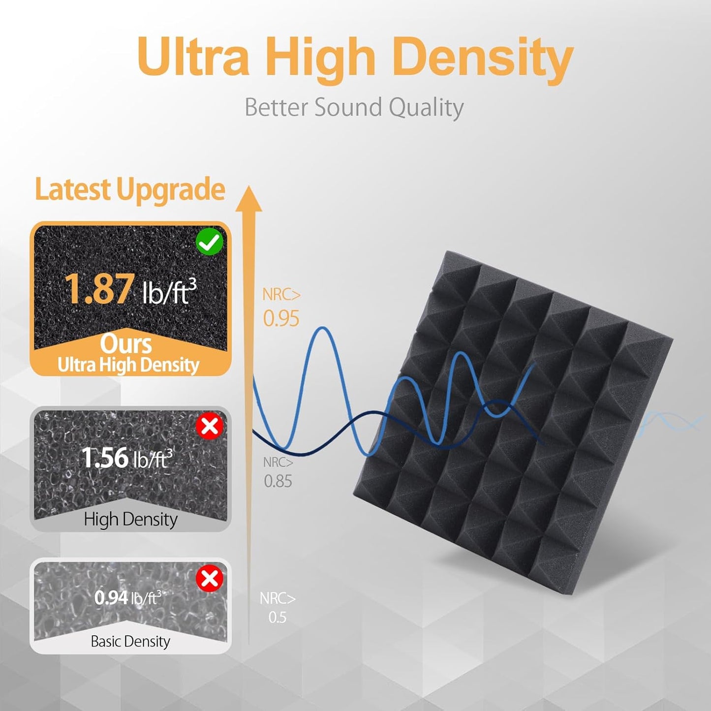 12 Pack Pyramid Acoustic Foam Panels – 12" x 12" x 2" High Density, Fire-Resistant Soundproof Wall Panels for Home Studio, Recording Room & Office