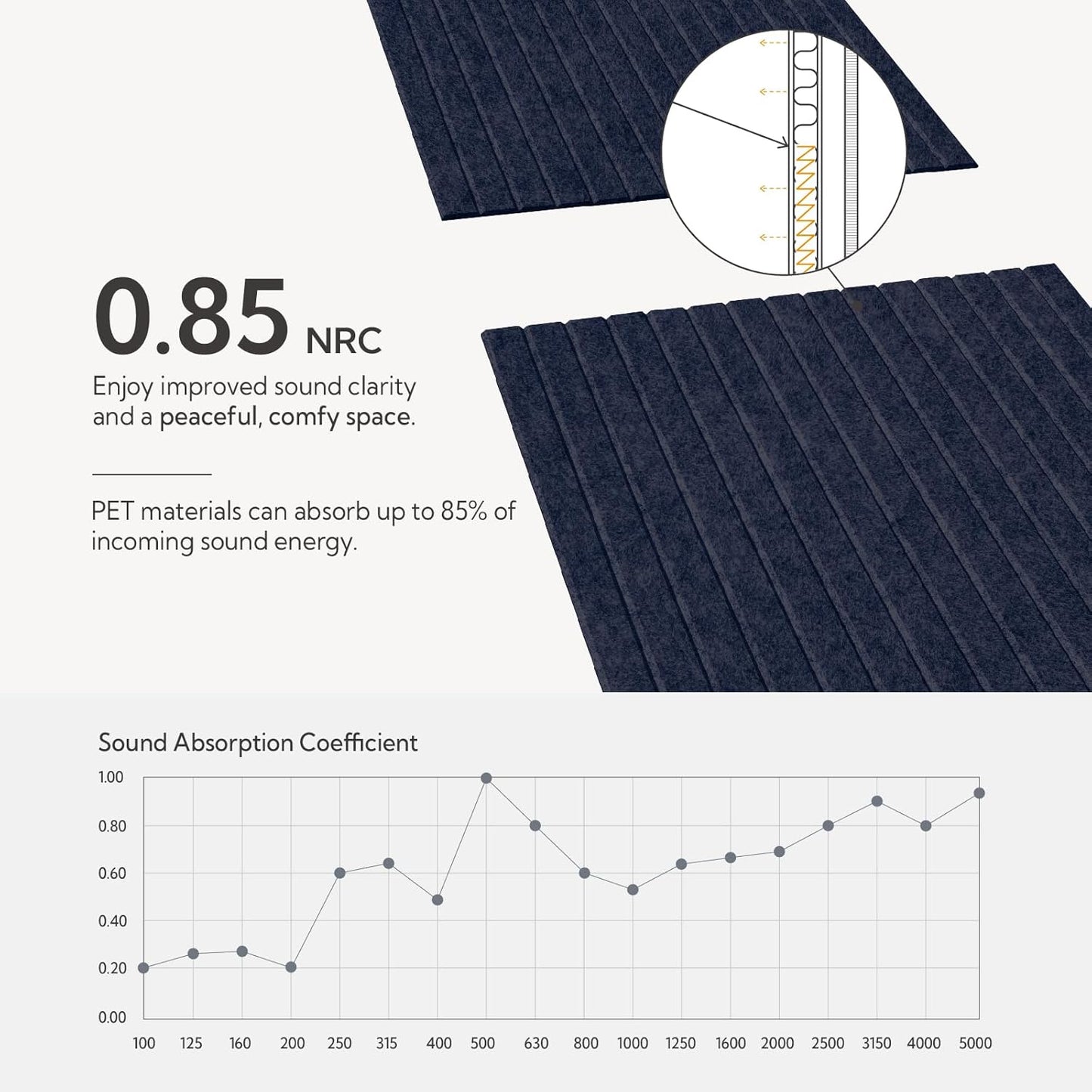 Olanglab Acoustic Wall Panels 10 Pack, 48 x 24 per Acoustic Panels Sound Absorbing, Decorative Sound Panels for Home Studio and Office, Dark Blue