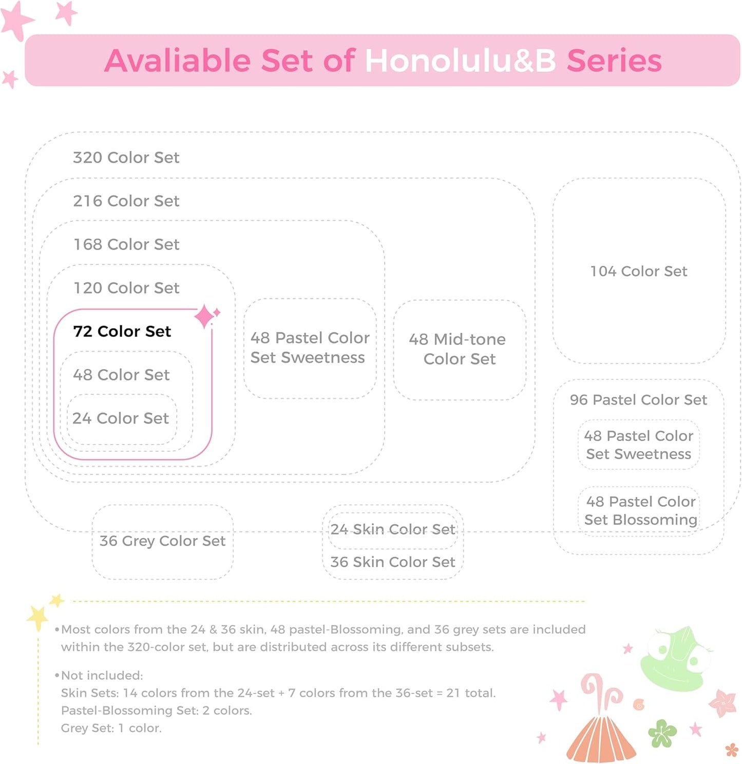 Ohuhu Alcohol Markers Brush Tip - Double Tipped Art Marker Set for Artist Adults Coloring Illustration- 72 Colors- Alcohol-based Refillable Ink - Fine & Brush Dual Tips - Honolulu B of Ohuhu Markers