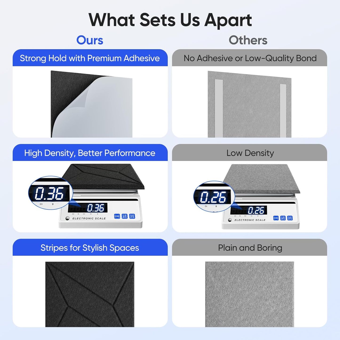 12 Pack 12" X 12" X 0.4" Acoustic Panels for Wall Sound Absorbing, P-Stripes Square Self-Adhesive Sound Panels, High Density Suitable for Multiple Scenarios(Black)