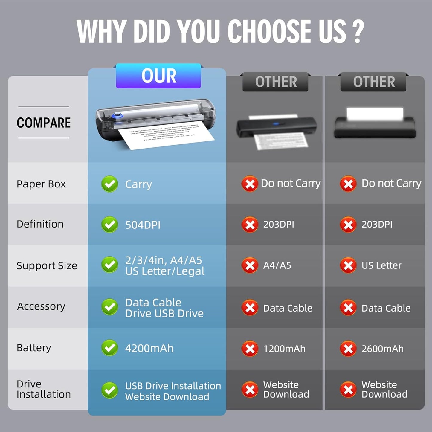 Portable Printer Wireless for Travel，Bluetooth Thermal Support 8.5inches X 11inches US Letter &Legal, A4&A5 Thermal Paper, Inkless Compatible with iOS, Android & Laptop for Office Car Home