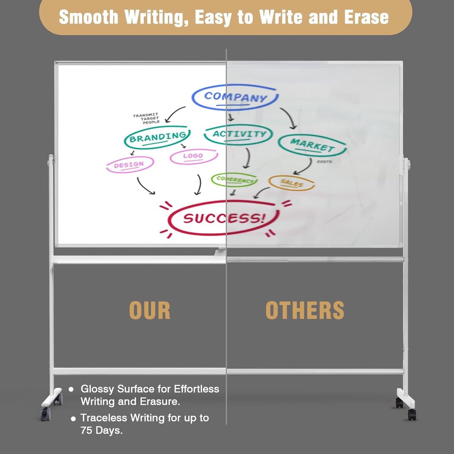 Rolling Whiteboard/w Height Adjustable, Mifuro 24 X 36 Large Portable Dry Erase Board with Stand and Wheels for Office,Classroom &School, White