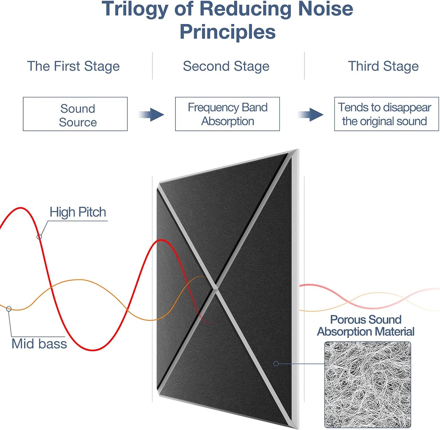 22 Pack X-Line Design Acoustic Panels, 12" X 12" X 0.4" Self-Adhesive Sound Proof Foam Panels for Walls, Soundproof Wall Panels for Home & Office (Black on White)