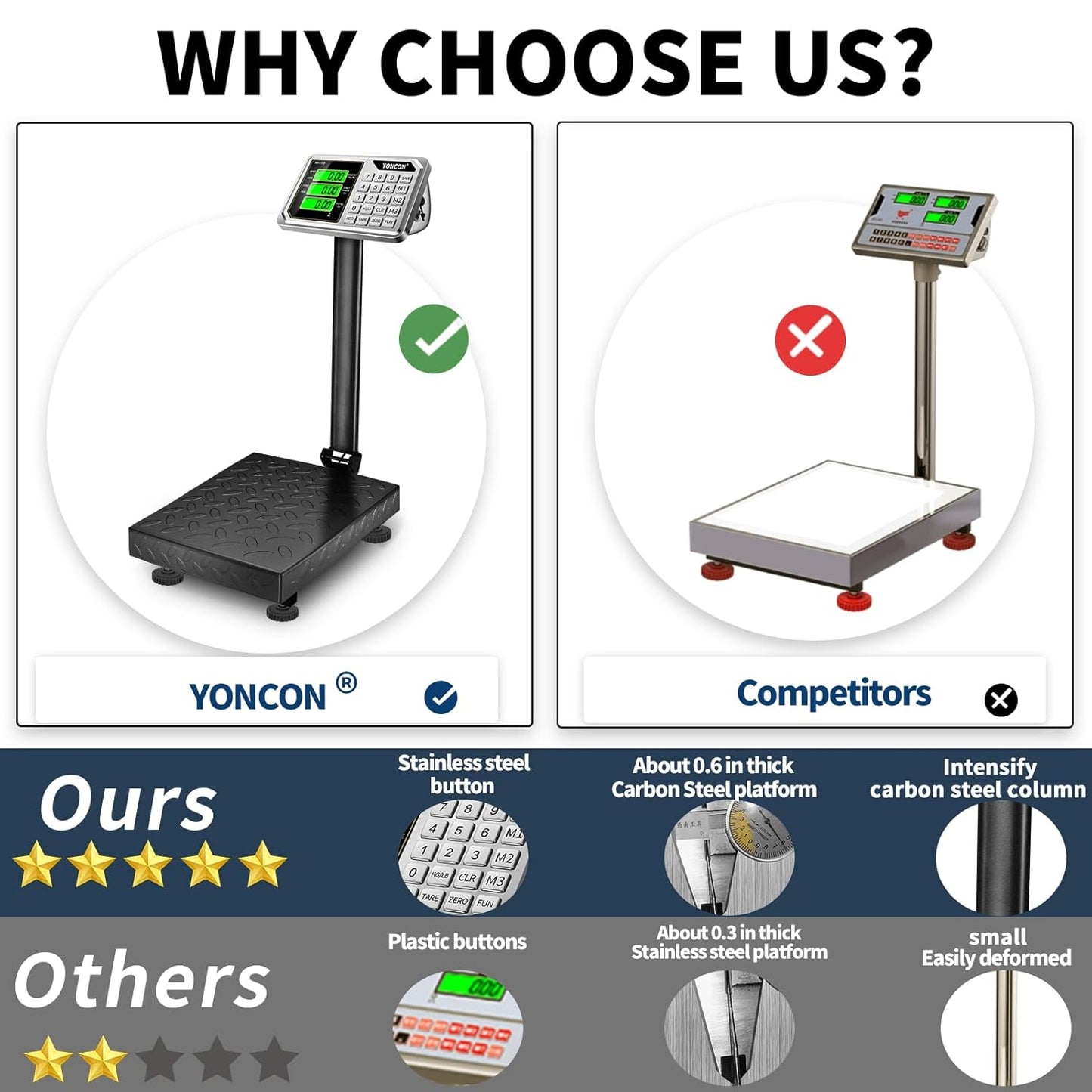Digital Industrial Platform Scale for Packages, 661lb Weight Shipping Scale, 0.1LB Super Accuracy Commercial Scale for Luggage, Shipping, A6-300 Postal Scale with Price Computing, Kg/LB, LCD, Adapter