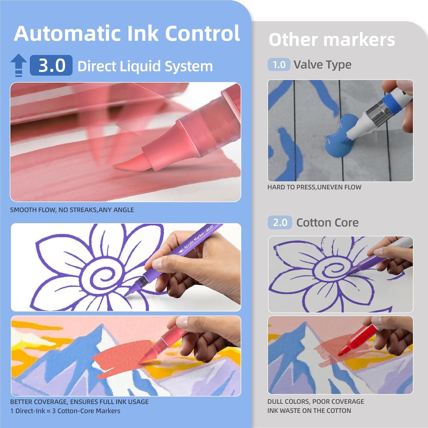 WUO 36 Colors Acrylic Paint Markers (2 Metallic), Automatic Ink Control Brush Tip for Multi-Surface Acrylic Paint Pens for Rock Painting, Wood, Canvas, Glass, DIY Art