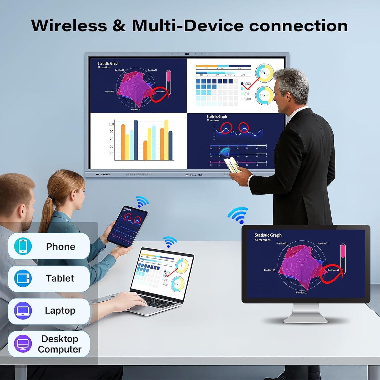 65" Smart Board, Interactive Whiteboard, 4K UHD Touch Screen Digital Board, Digital Electronic Smartboard with Dual System, for Classroom,Office & Conference Rooms (Wall Mount Included)